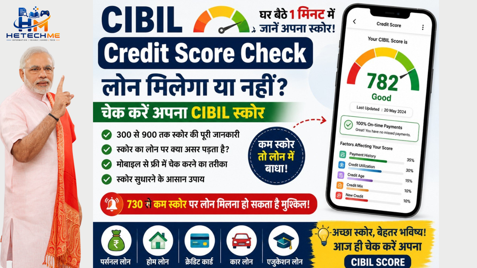 CIBIL credit score check