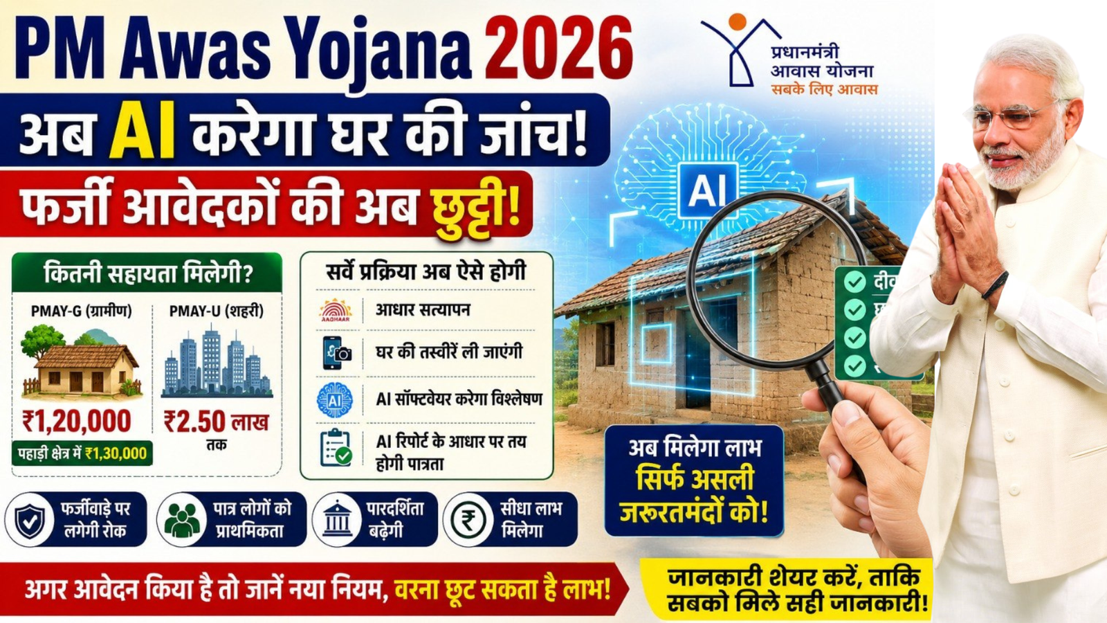 PM Awas Yojana 2026: अब AI करेगा घर की जांच, फर्जी आवेदकों की होगी छुट्टी, जानें नया नियम