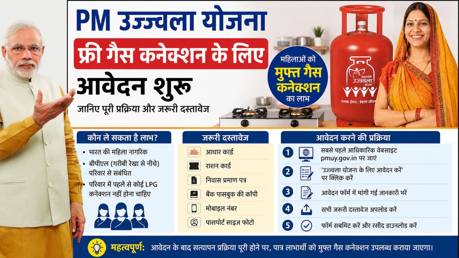 PM Ujjwala Yojana: फ्री गैस कनेक्शन के लिए आवेदन शुरू, जानिए पूरी प्रक्रिया और जरूरी दस्तावेज