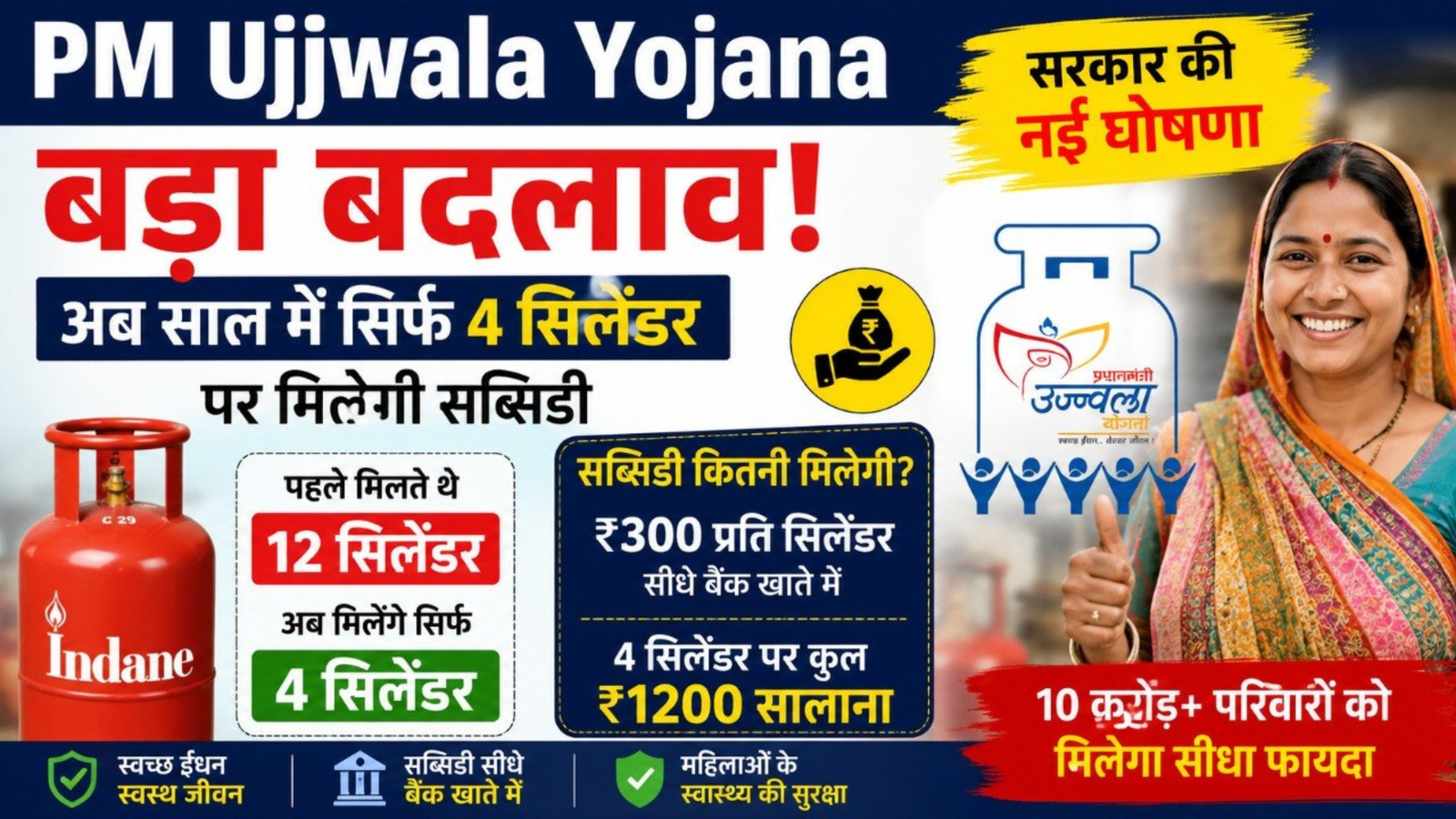 PM Ujjwala Yojana में बड़ा बदलाव! क्या अब साल में सिर्फ 4 सिलेंडर पर मिलेगी सब्सिडी?